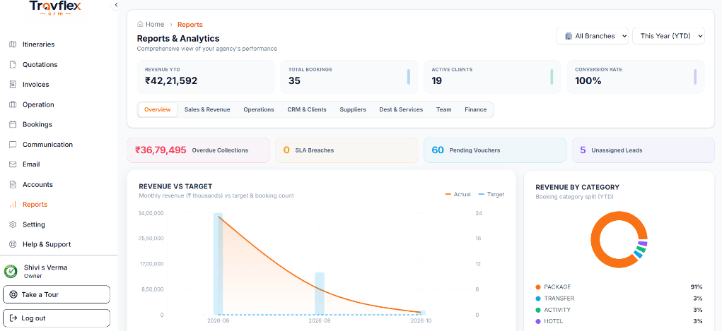 Reports & Analytics Preview